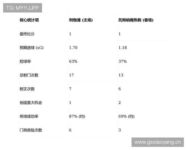 利物浦高位逼抢失灵，战术体系承压暴露阵容深度隐患