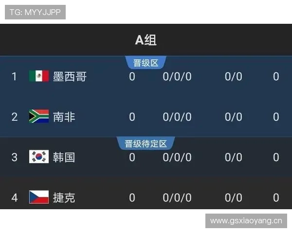 世界杯B组卡塔尔出线概率最新公布 世界杯B组卡塔尔出线概率最新公布